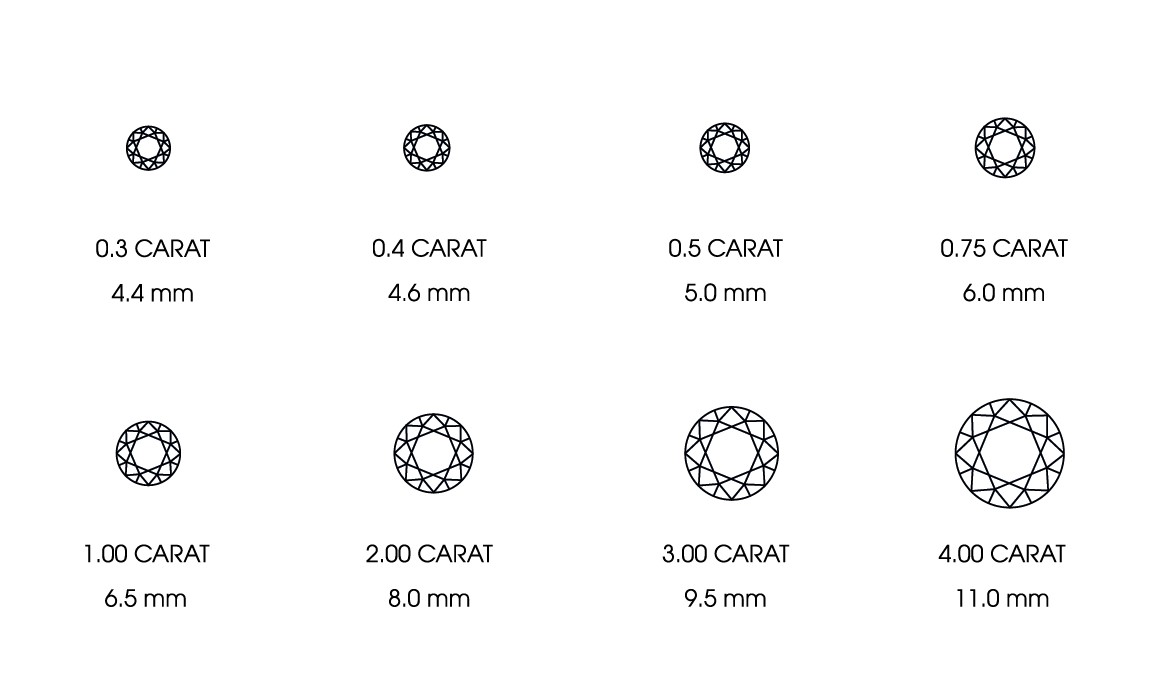 The Gregory Standard, the 4Cs - Gregory Jewellers